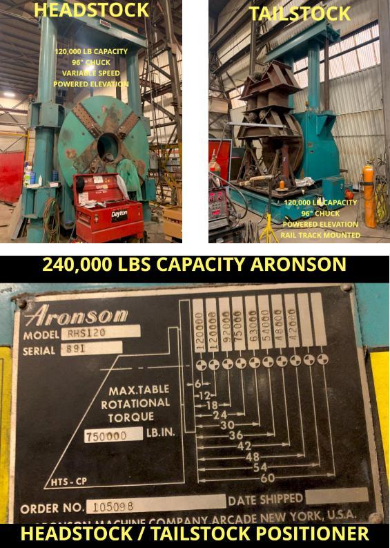 240000 lb. Aronson RHS120, cabezal y contrapunto, Inventario 16810, US$89500.